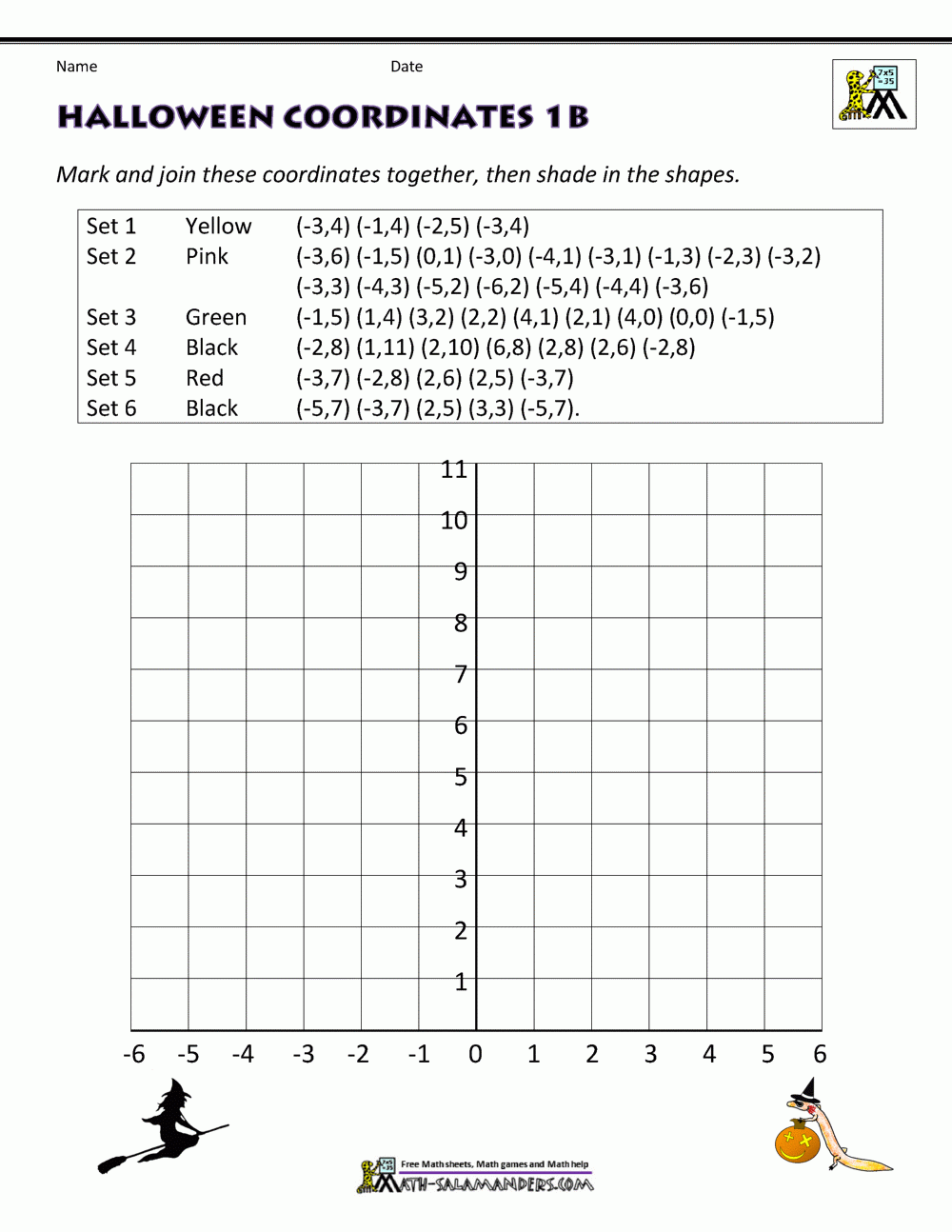 cartesian plane worksheet