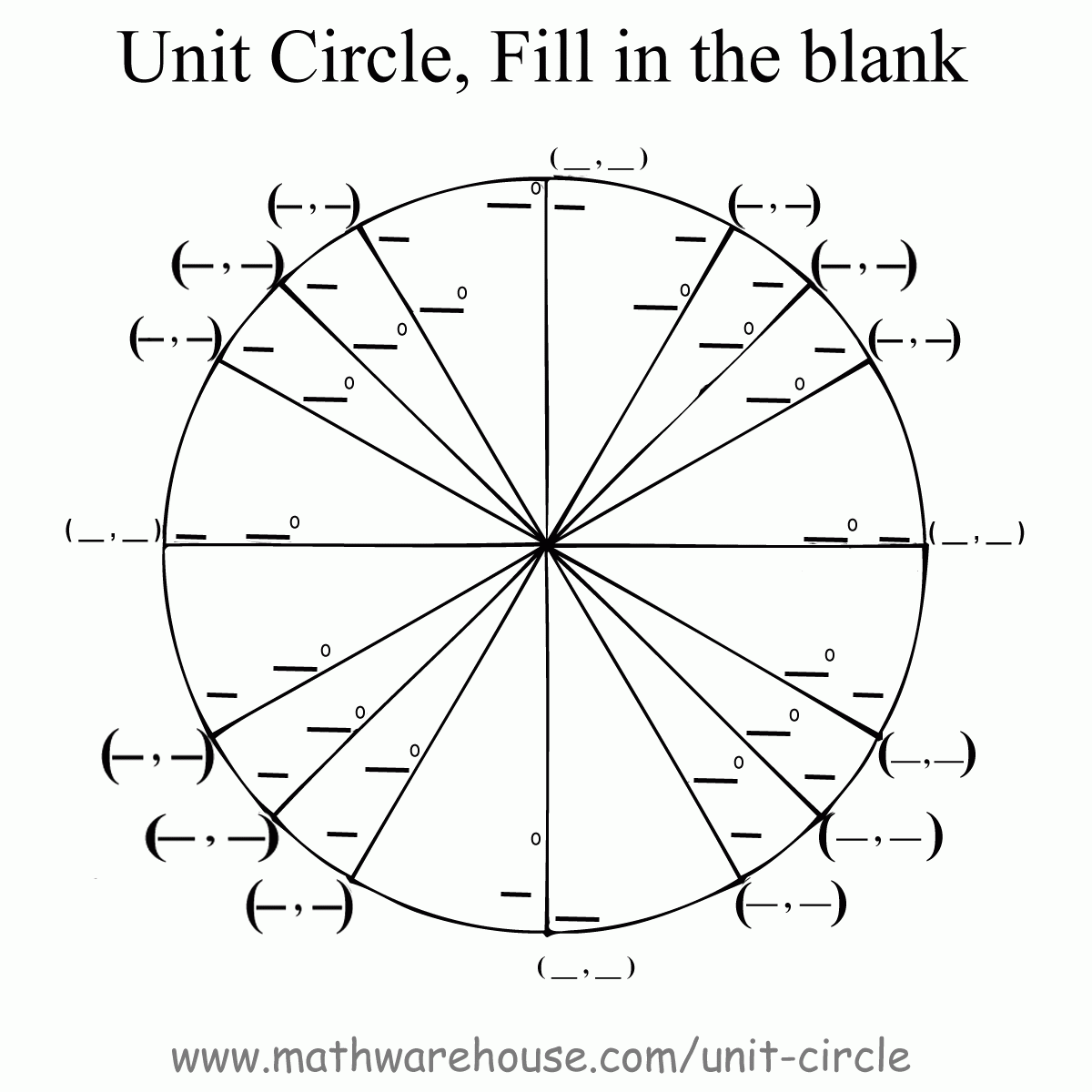 Graph And Formula For The Unit Circle As A Function Of Sine And Cosine