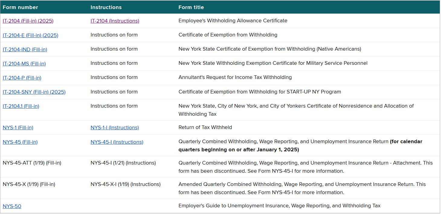 Guide To NY State Form IT 2104 2025 