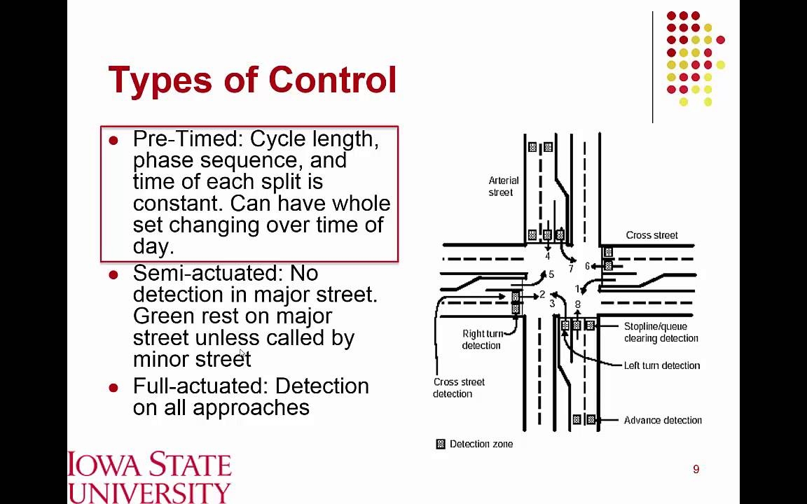 Lecture 08 Traffic Signal Design YouTube Lecture 08 Traffic Signal Design YouTube