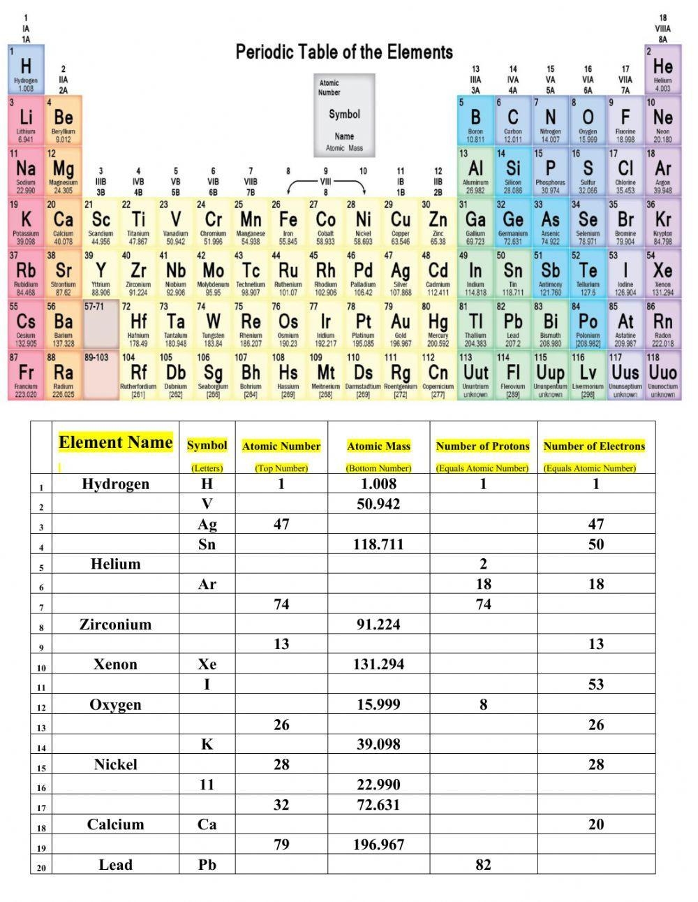 periodic table worksheets