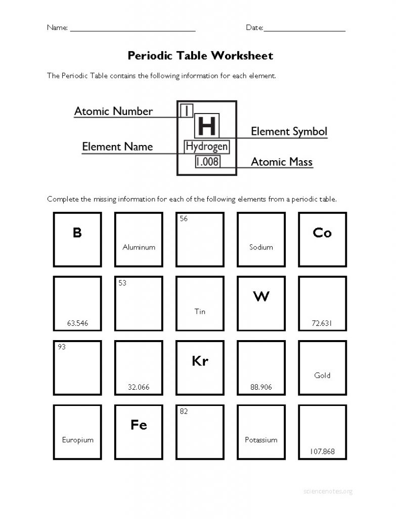 periodic trends worksheet periodic trends worksheet
