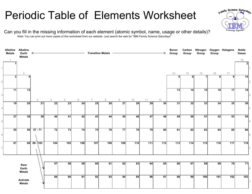 Periodic Table Worksheet Fill In The Elements