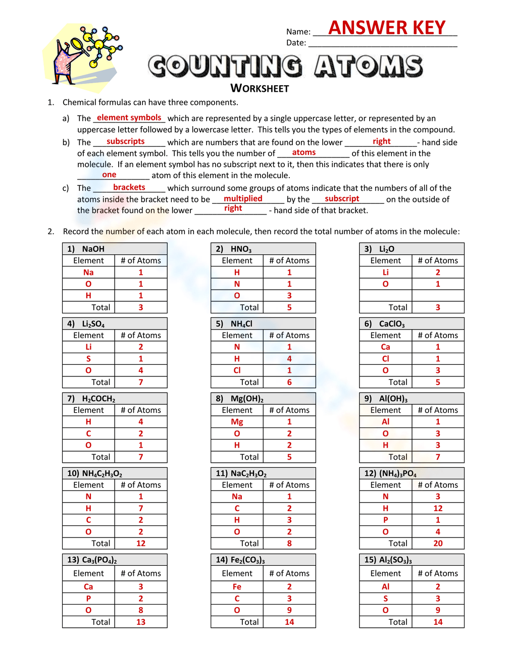 Printable Grade 10 Counting Atoms Worksheets Printable Grade 10 Counting Atoms Worksheets