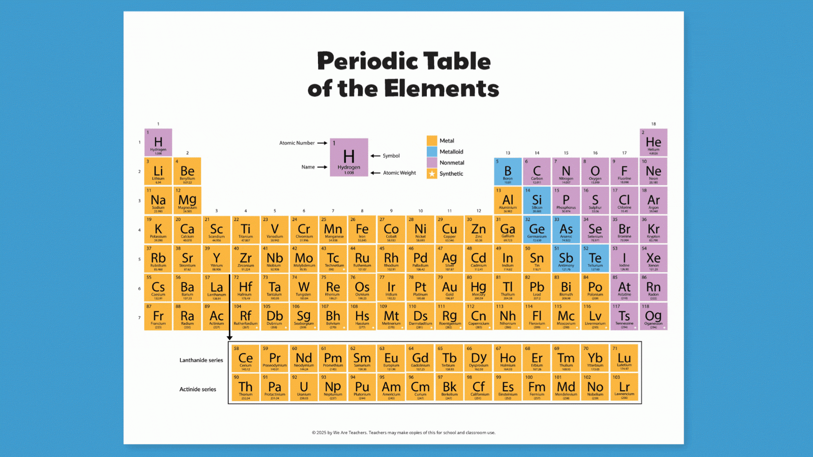periodic table of elements worksheet