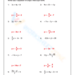Printable Slope Intercept Form Fill In The Blanks Worksheets Download