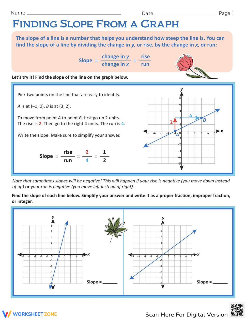 Printable Slope Of A Line Worksheets Printable Slope Of A Line Worksheets
