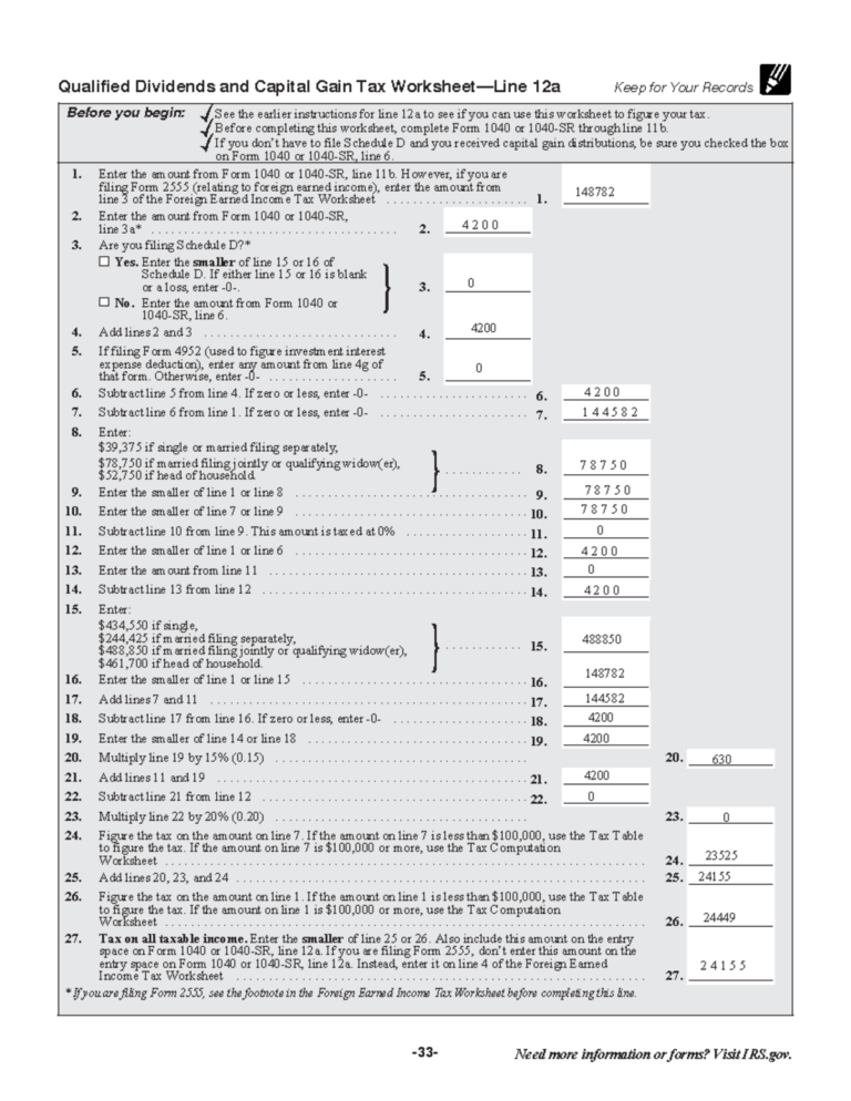 Qualified Dividends Capital Gains Tax Worksheet Form 1040 Line 12a Studocu