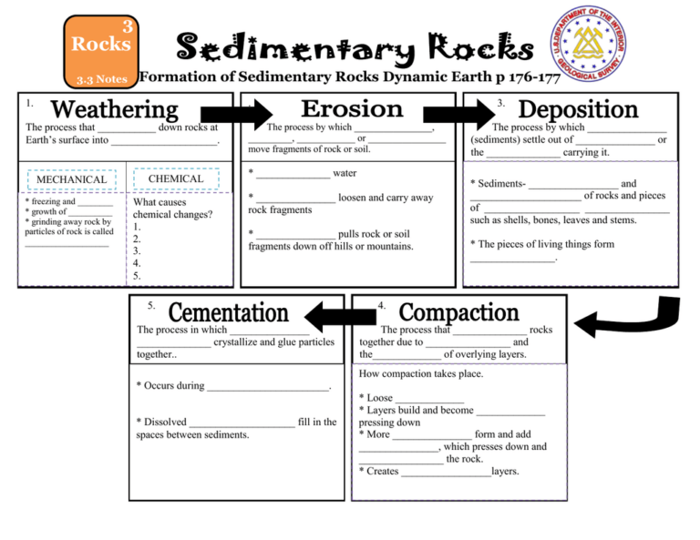 Sedimentary Rocks Formation Classification Worksheet