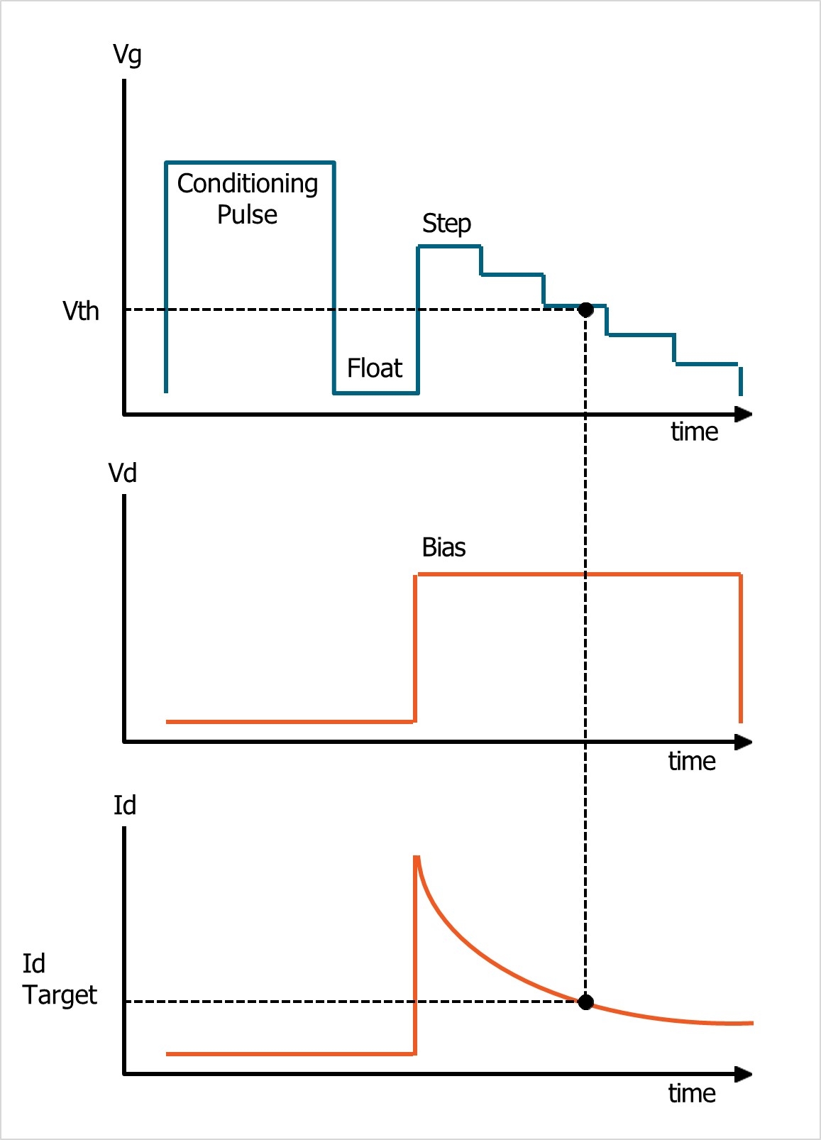 SiC MOSFET Threshold Voltage Testing Based On JEDEC JEP183A Tektronix SiC MOSFET Threshold Voltage Testing Based On JEDEC JEP183A Tektronix