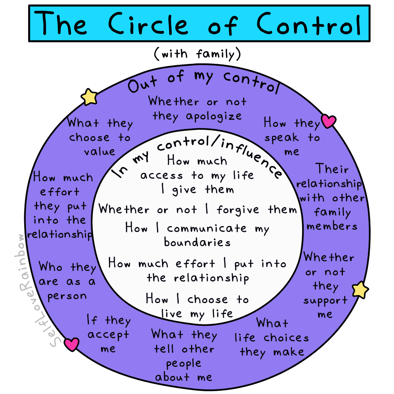 The Circle Of Control With Family Self Love Rainbow The Circle Of Control With Family Self Love Rainbow