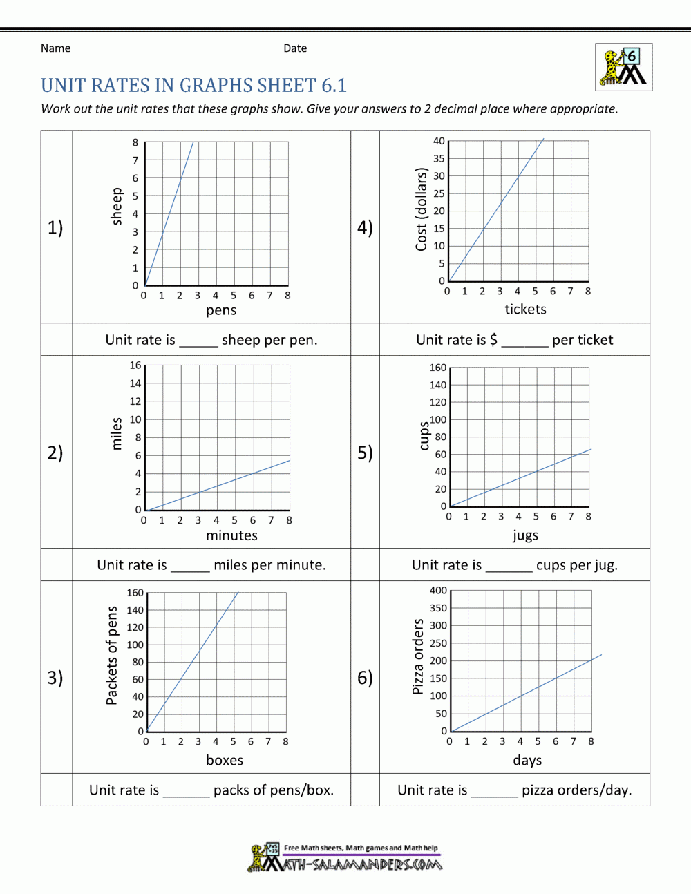 Unit Rate Problems 6th Grade