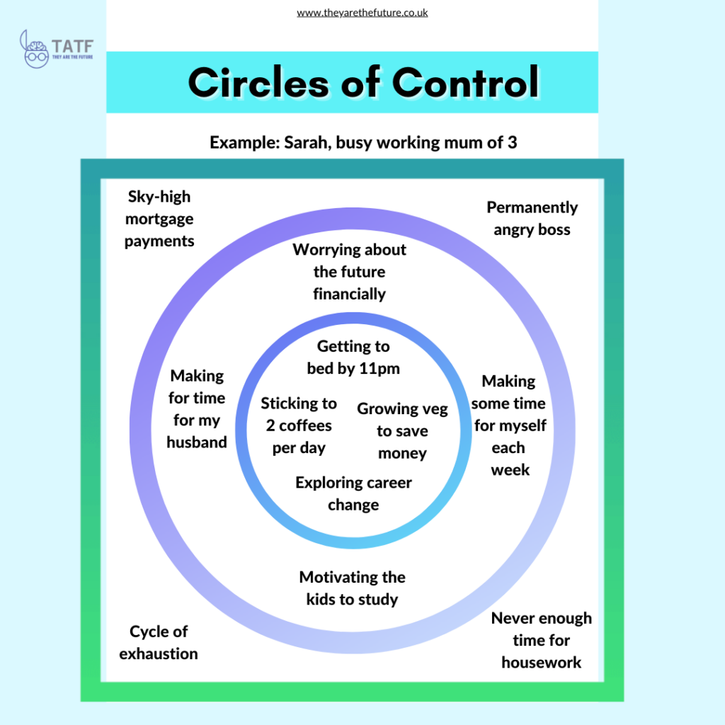 circle of control worksheet circle of control worksheet