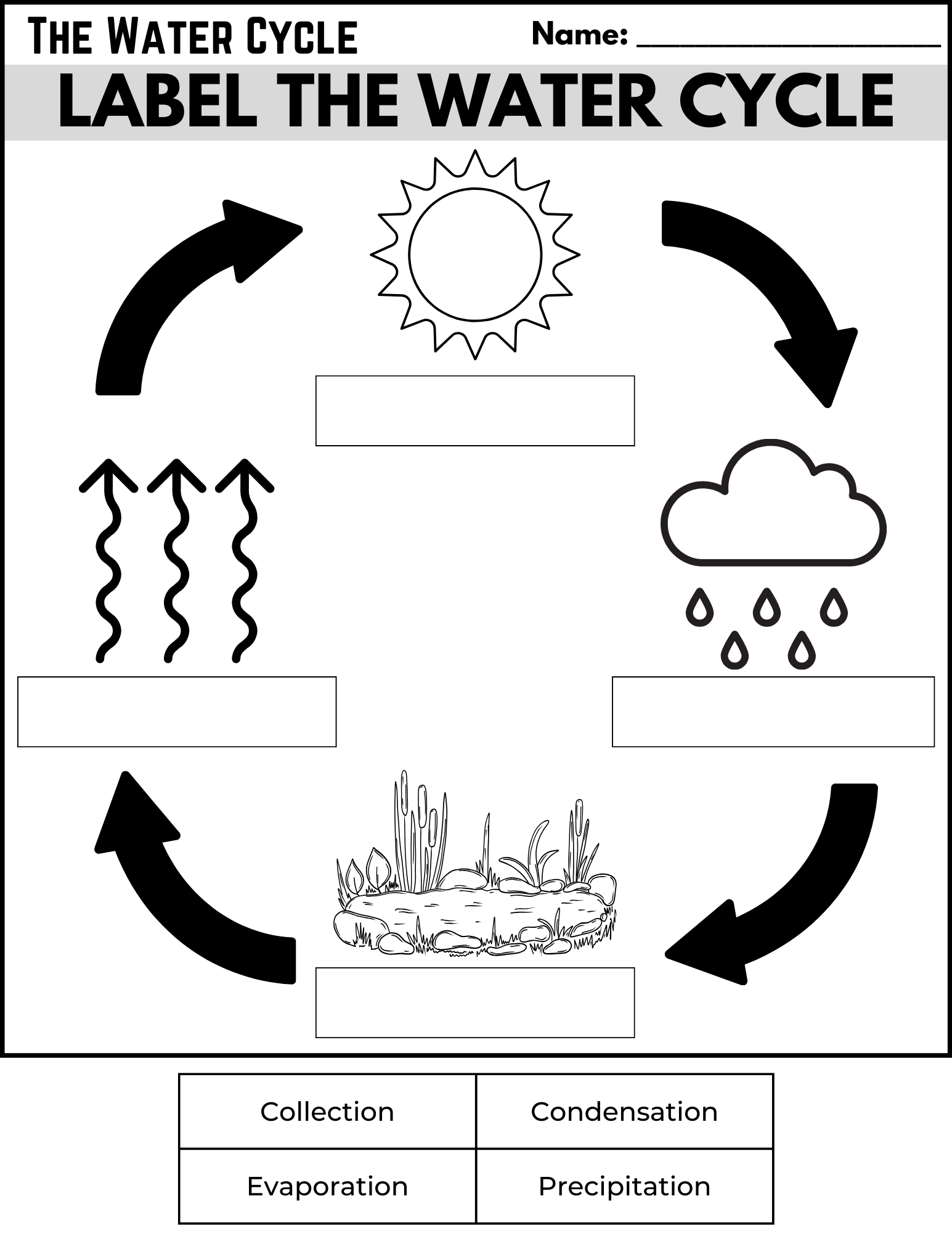 Water Cycle Printables Teaching Mama